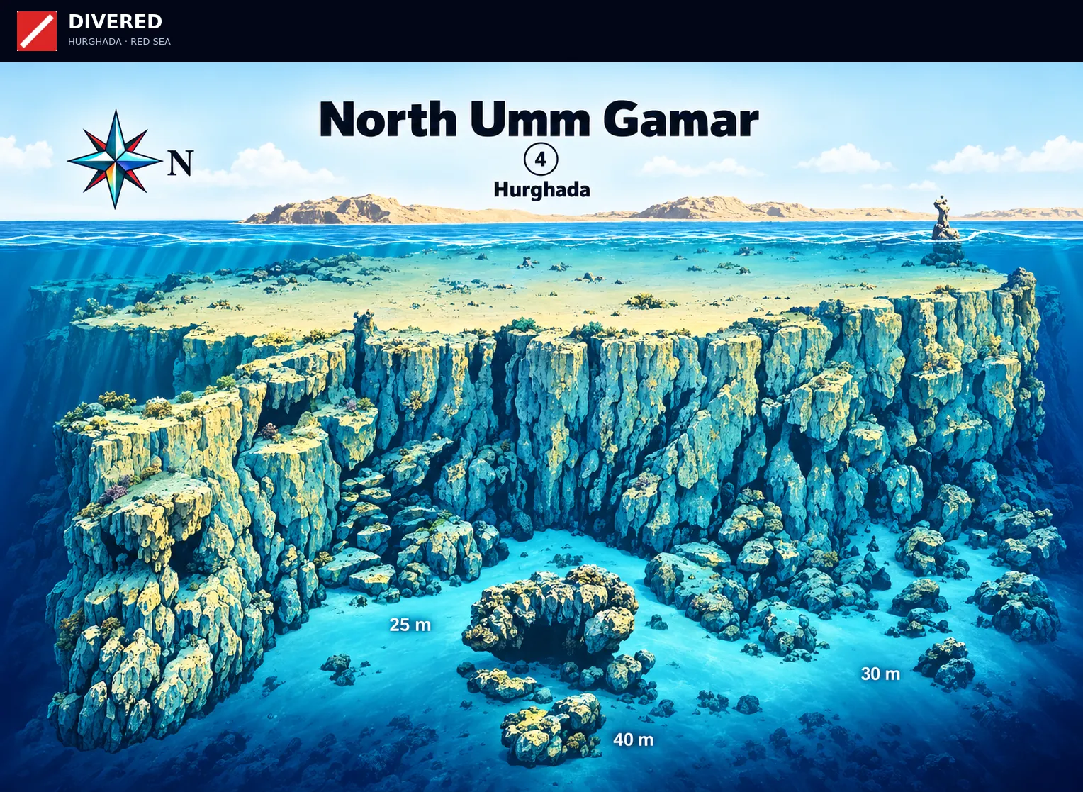 North Umm Gamar dive site map with depths and routes