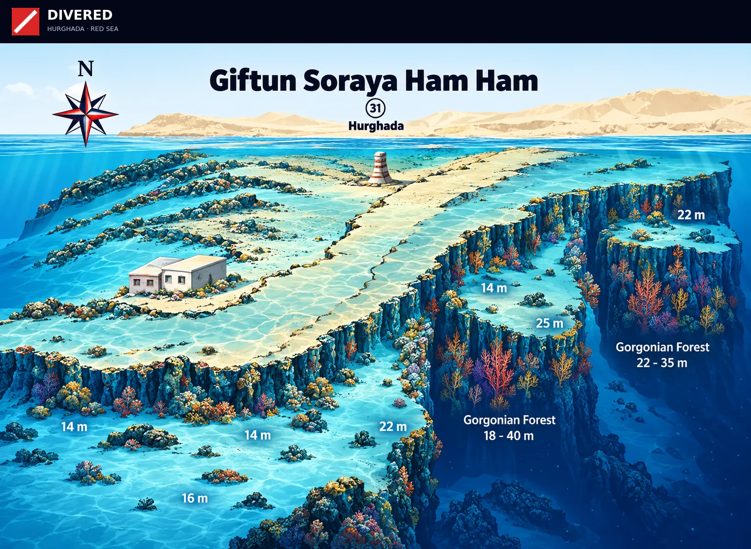 Giftun Soraya Ham Ham dive site map with depths and routes