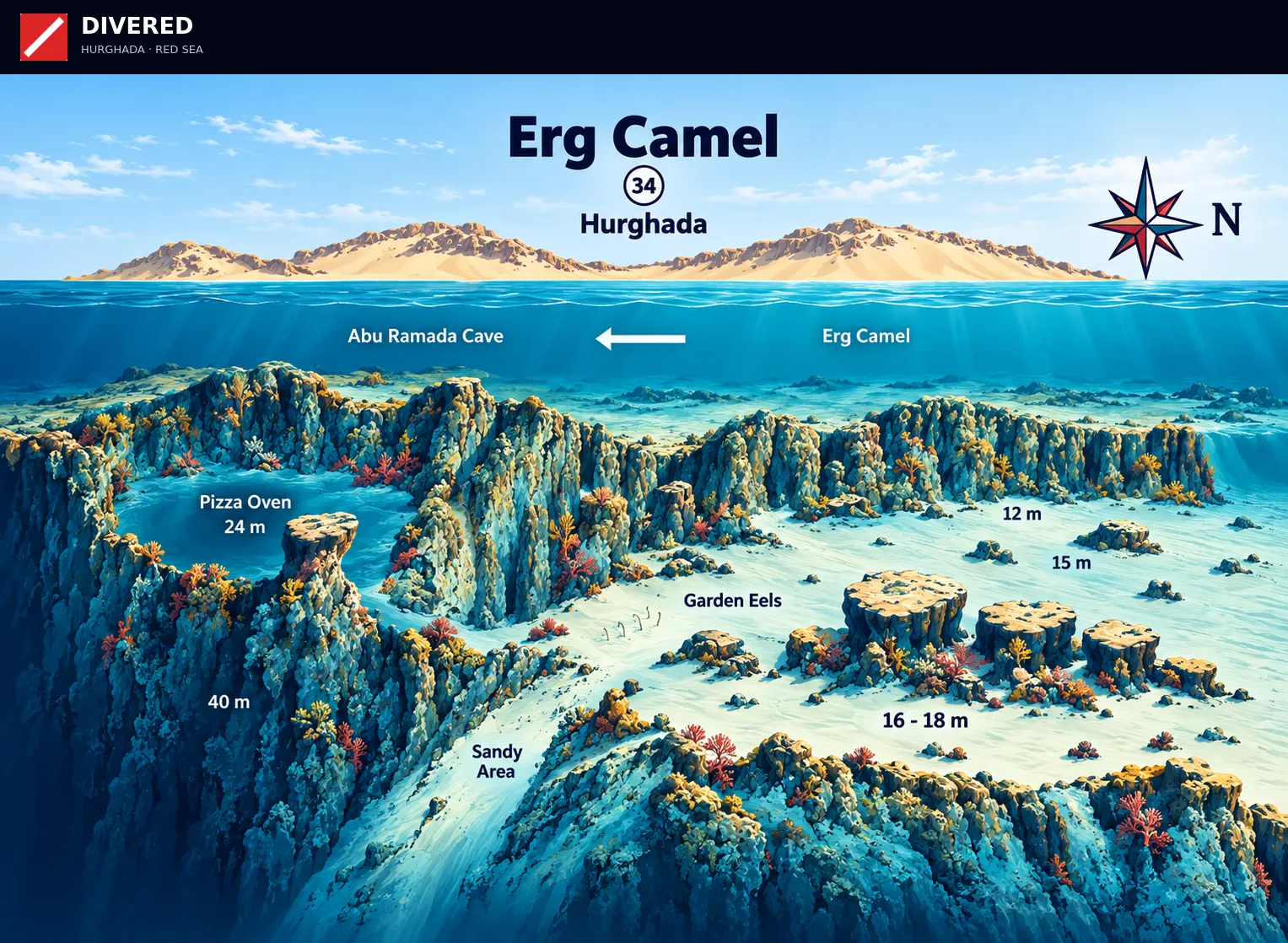 Erg Camel dive site map with depths and routes