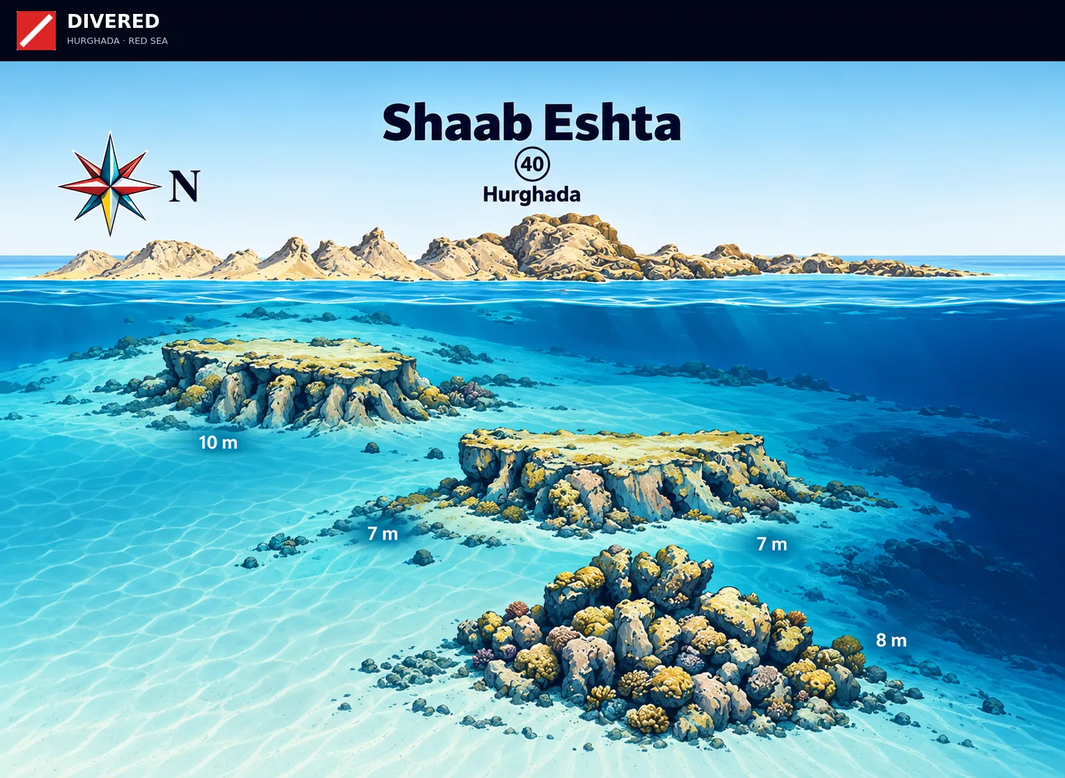 Shaab Eshta dive site map with depths and routes