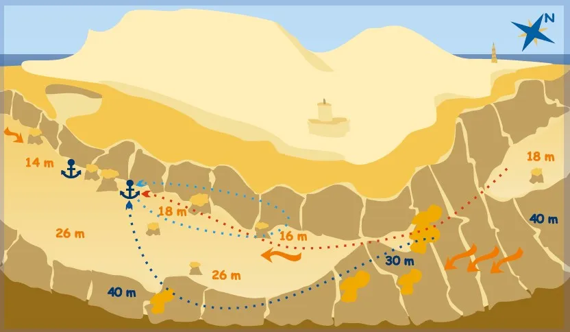 Small Giftun dive site map with depths and routes
